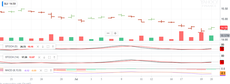 Screenshot_2018-07-20 ^HUI Interactive Stock Chart NYSE ARCA GOLD BUGS INDEX Stock - Yahoo Finance(2).png